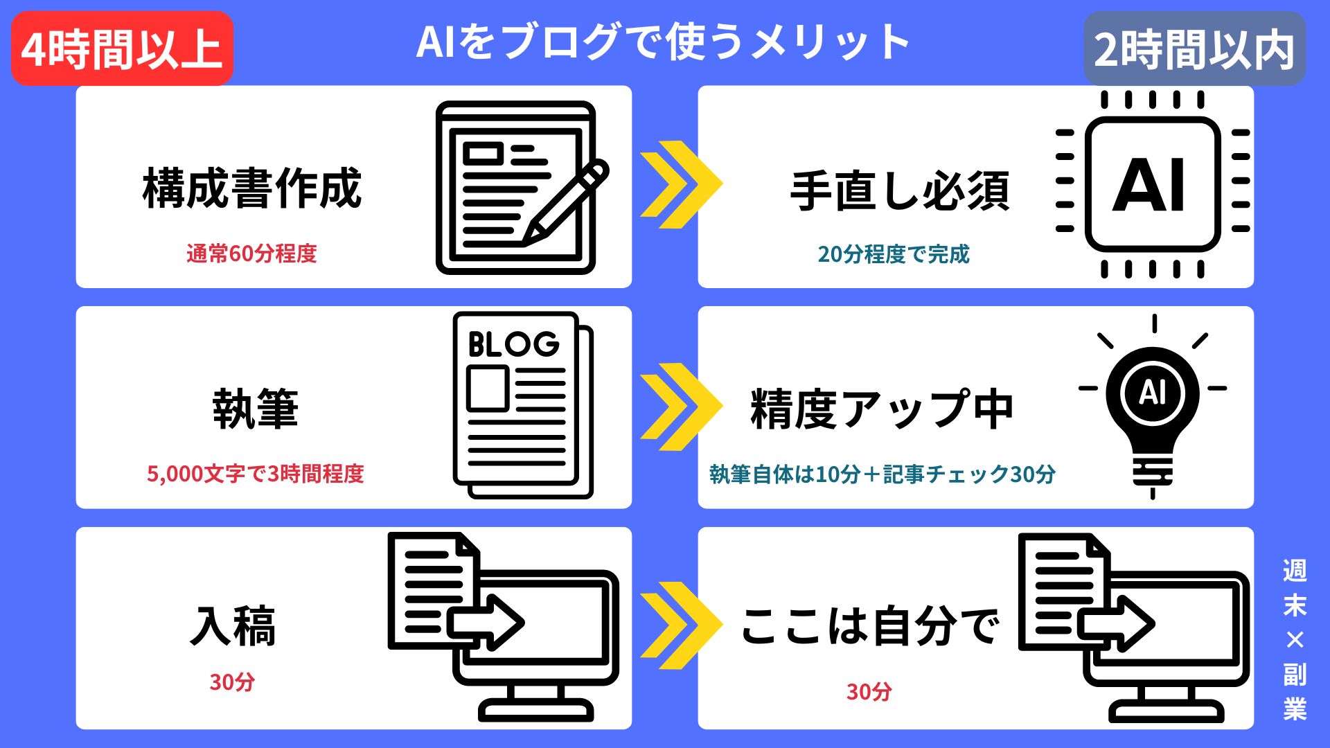 AIアフィリエイトで収益化が加速する？効率的な運用方法と注意点を徹底解説