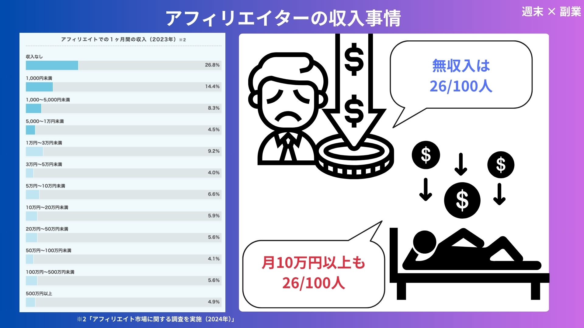 アフィリエイト初心者でもちゃんと稼げるの？稼ぎ方から注意点まで徹底解説