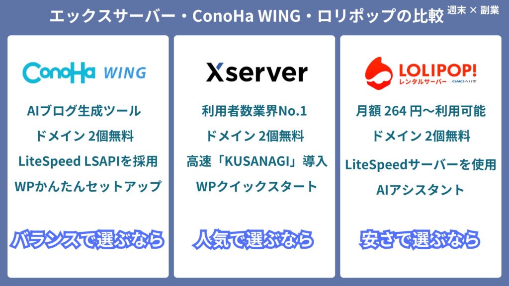 エックスサーバー・ConoHa WING・ロリポップの比較